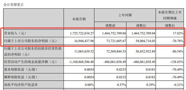 净水器业务投入进一步增大 碧水源2021年Q1营收17.26亿元