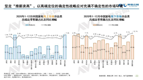 2021年厨房电器行业展望：厨电负重前行 厨小电、集成类增长确定