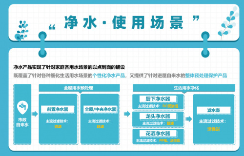 健康饮水成趋势 千亿净饮水市场谁能占得先机？