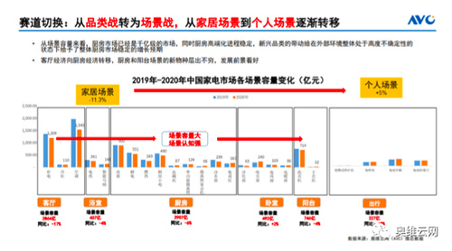 ​洞见AWE | 2020-2021 看家电的“长期主义”