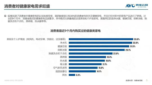 后疫情时代 “健康类”家电或成为家电行业增长新动能