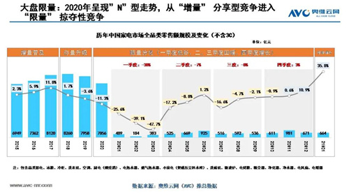 烈火试真金 勇攀更高峰——2021年中国家电市场十大预判