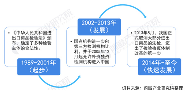 技术研发、服务能力深厚 国检安评专业性受认可