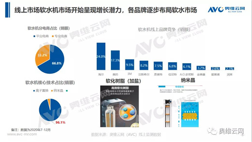 从工程走向零售 软水机市场有望快速增长