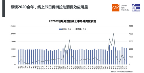 厨余风来 垃圾处理器新机遇｜2020年垃圾处理器简析及2021年趋势预判