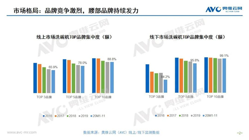 洗碗机市场是否真的机会重重？