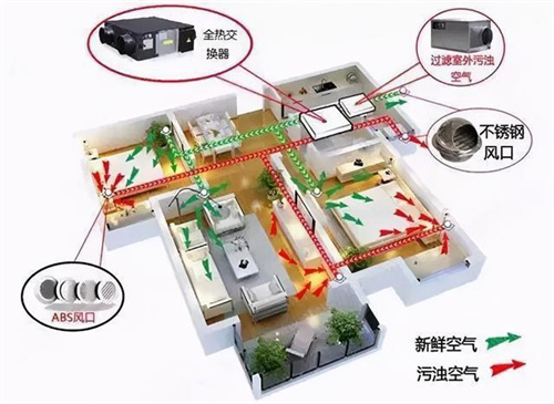 中央新风系统安装：这8个问题你要懂