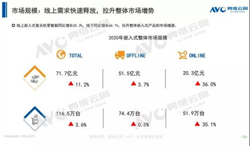 2020年厨电市场分析：置换市场初打开 渠道变革正当时