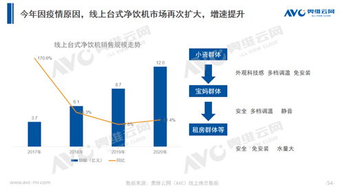 台式净饮机新风口将至 品牌该如何让用户认可？