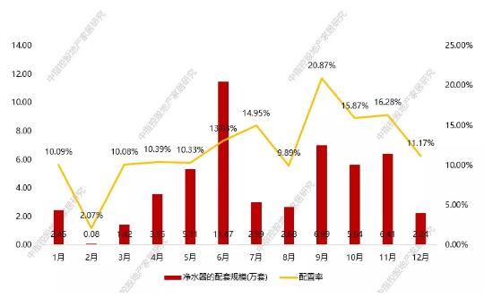 健康饮水概念将会在未来10年内成为新方向