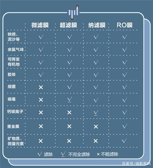 2021年不会选购净水器？两张图总结纯干货！