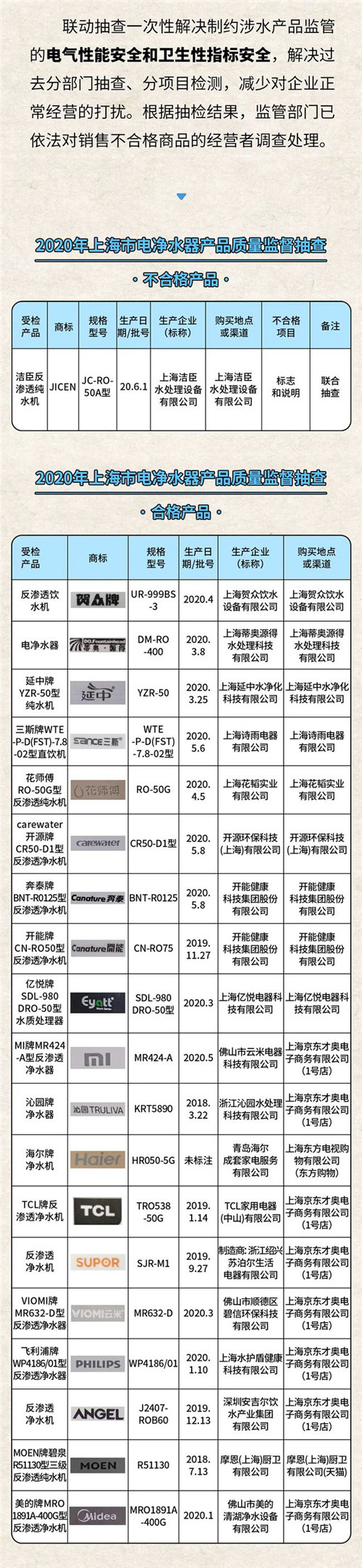 “净水”三千 “直饮”一杯！来看本市家用净水器抽查情况