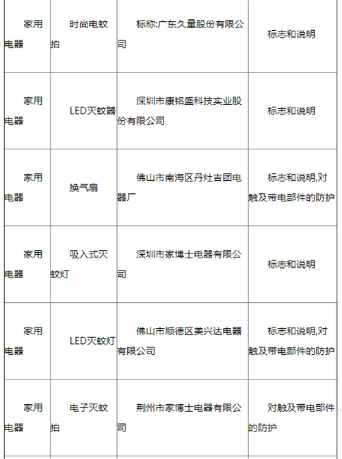 湖北：亿家净水等13批次家用小电器不合格