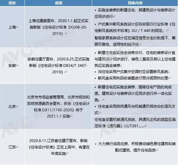 新风产业作为“新起之秀” 渠道多元化 带来超千亿规模