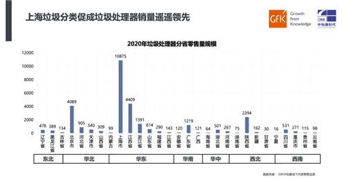 厨余风来 垃圾处理器新机遇｜2020年垃圾处理器简析及2021年趋势预判