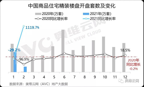 2021春季精装市场异动解读——楼市篇