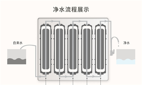 勘破净水器骗局！净水器怎么选？看这3个方面就对了