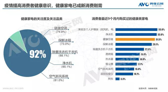 瑜百瑕一 未来可期——新风空调市场解析