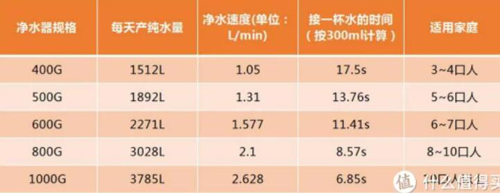 2021年家用净水器该如何选？购买之前先弄清这几点！