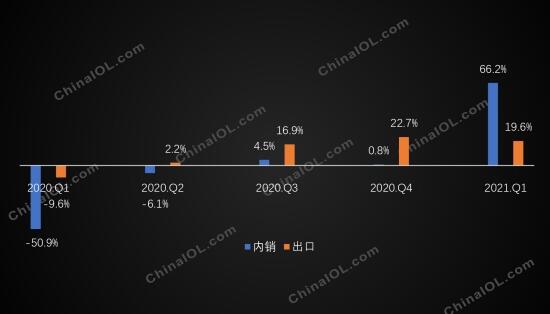 家用空调一季度超高反弹 却陷涨价“两难”尴尬