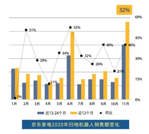 市场重回增长轨道 扫地机器人市场还有哪些新机会？