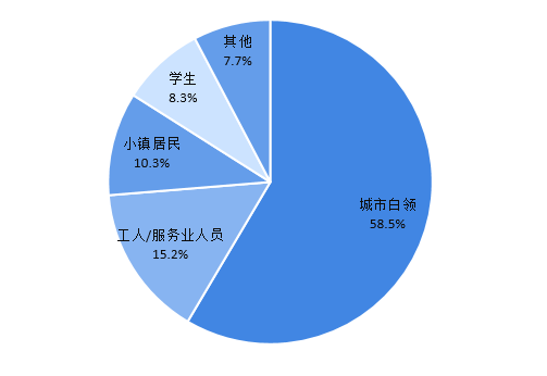 2021年中国小家电行业发展现状分析 独居人口、城市白领数量增长促进桌面经济发展