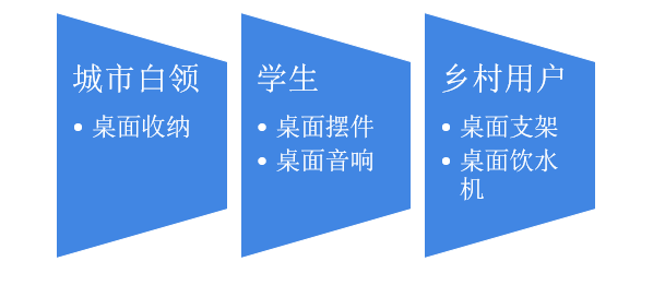 2021年中国小家电行业发展现状分析 独居人口、城市白领数量增长促进桌面经济发展