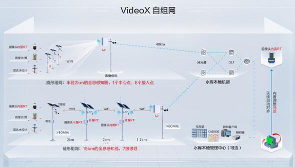 F5G水利解决方案亮相2021水博会