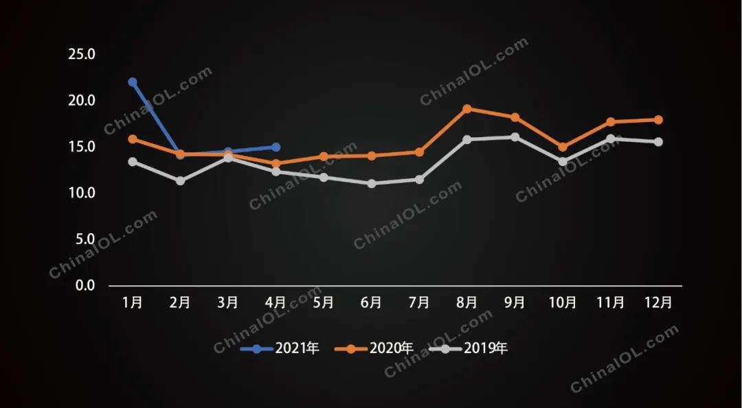 洗碗机前四月增势迅猛 下半年会延续吗？