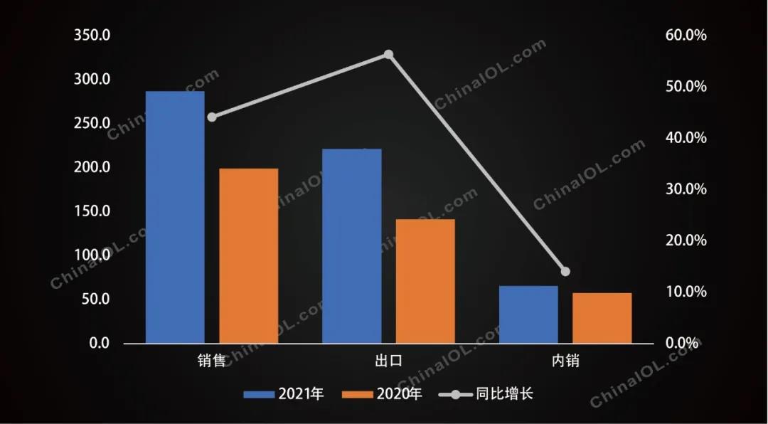 洗碗机前四月增势迅猛 下半年会延续吗？