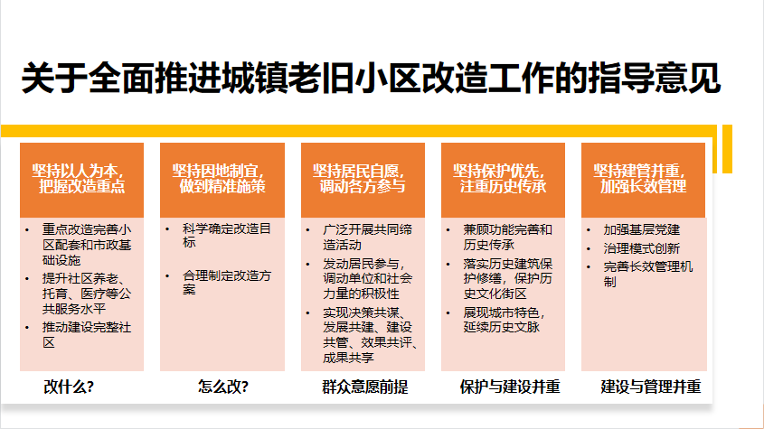 饮水安全在老旧小区改造中的发展思考