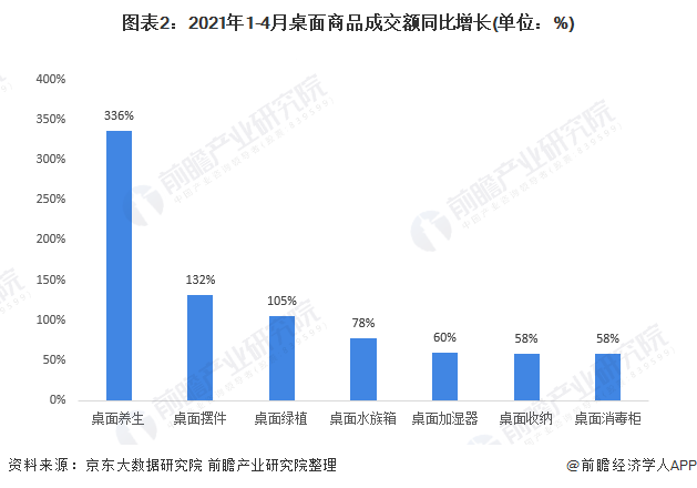 2021年小家电市场分析：传统家电逐渐“桌面化”