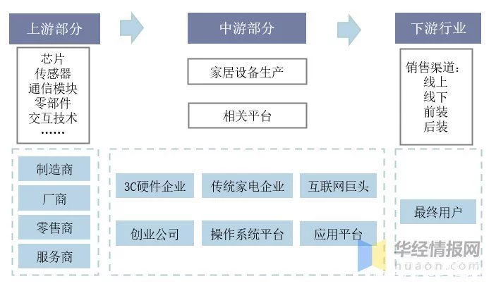 我国智能家居行业前景 正在从“单点智能”迈入“全屋智能”时代