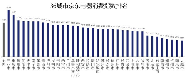 中国家电市场内卷了吗？这份报告给出真实答案