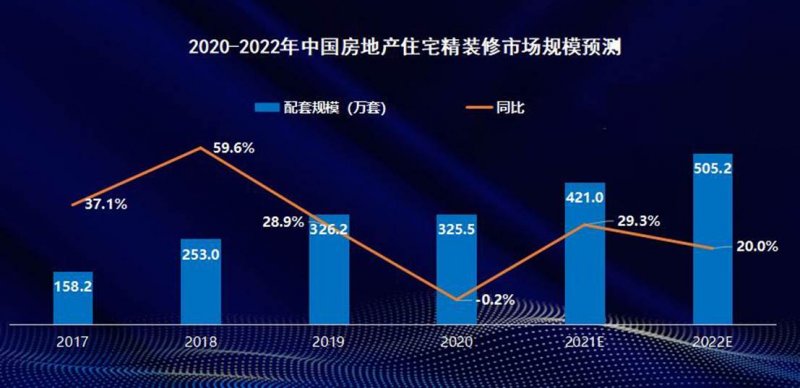 精装向好 家电受益 哪些品类最具潜力?