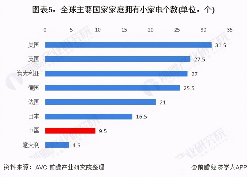 风光背后藏危机 小家电未来该如何作为？