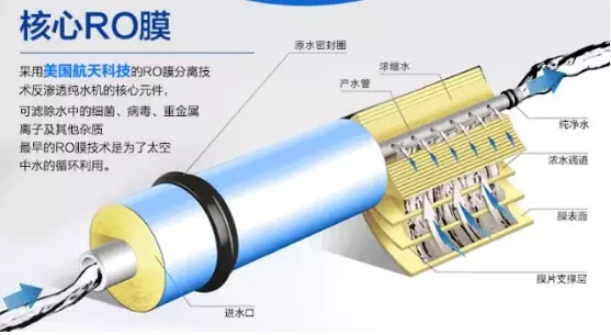 RO反渗透净水器究竟好在哪？为什么90%的家庭都选它？