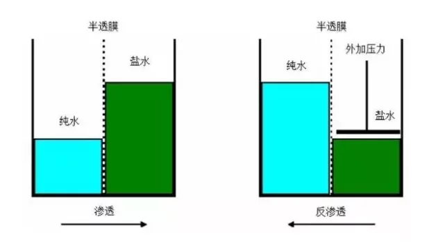 RO反渗透净水器究竟好在哪？为什么90%的家庭都选它？