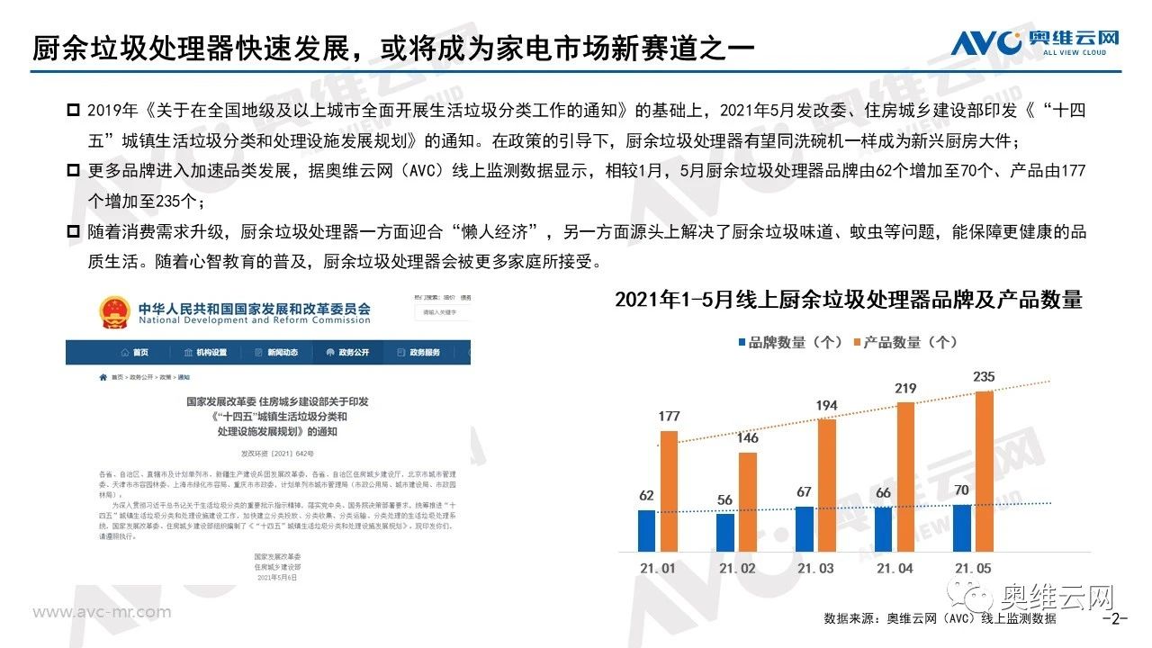 报告 | 2021年1-5月线上厨余垃圾处理器市场总结