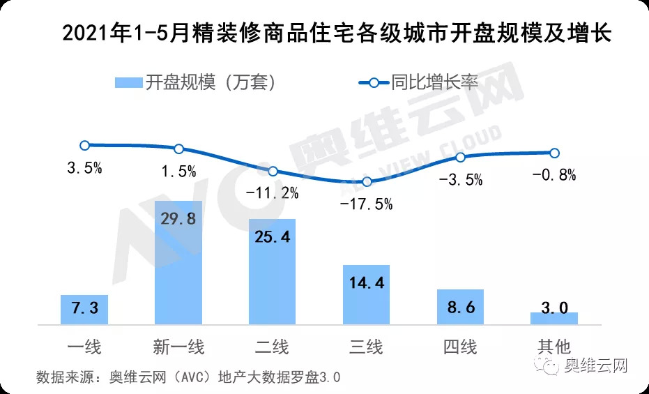 精装项目渗透率增长 品智家居需求提升