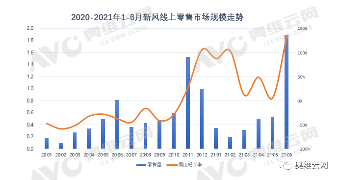 新风行业放量增长 新进品牌表现强势 