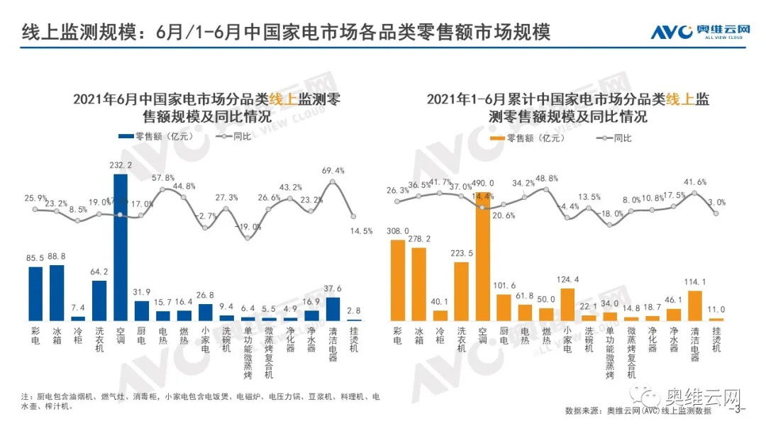 2021年06月家电市场总结（线上篇）