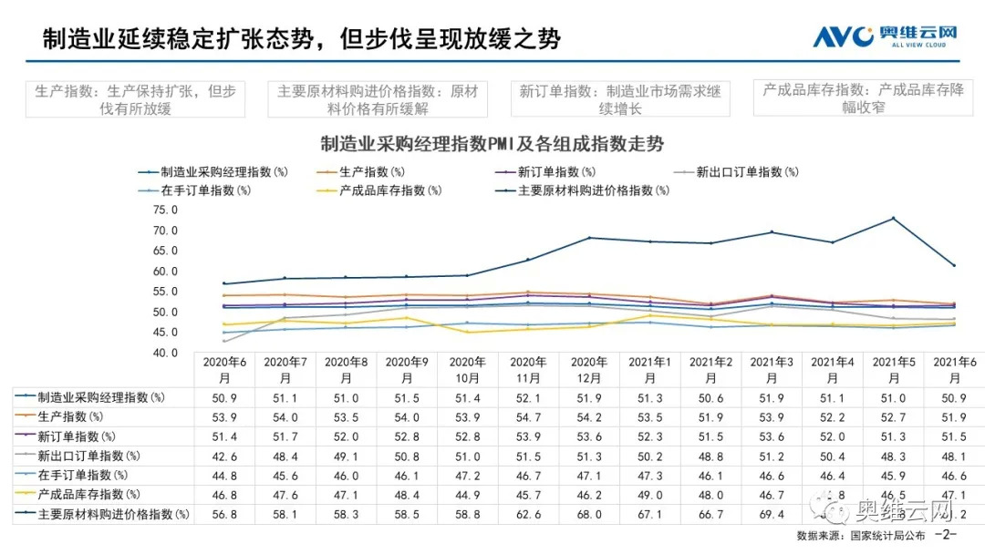 2021年下半年中国家电零售市场预测