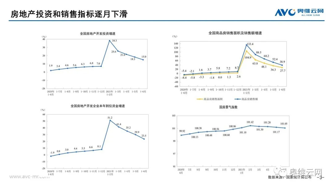 2021年下半年中国家电零售市场预测