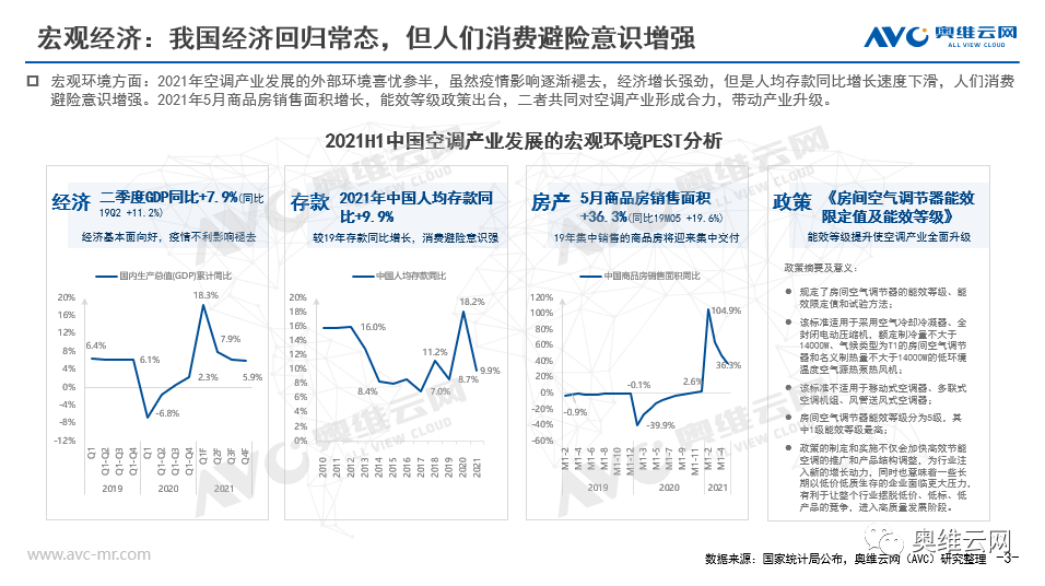 2021年H1空调市场总结报告 