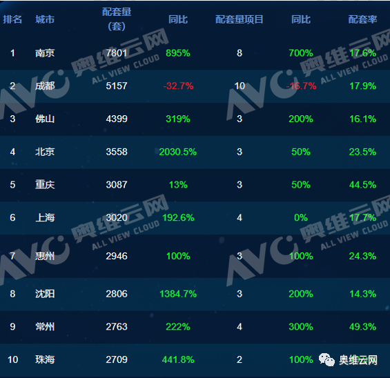 智慧人居时代 智能家居系统将成为精装房新宠