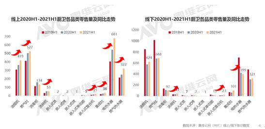 2021年上半年厨电市场分析：风物长宜放眼量 