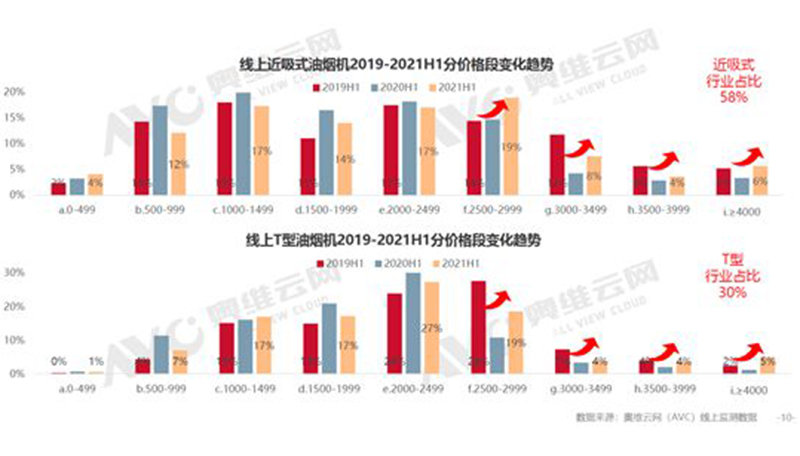 2021年上半年厨电市场分析：风物长宜放眼量 