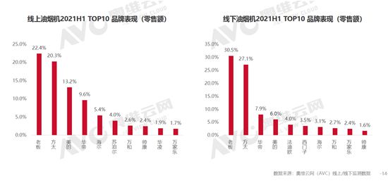 2021年上半年厨电市场分析：风物长宜放眼量 