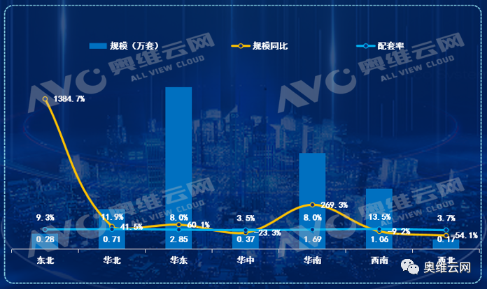 智慧人居时代 智能家居系统将成为精装房新宠